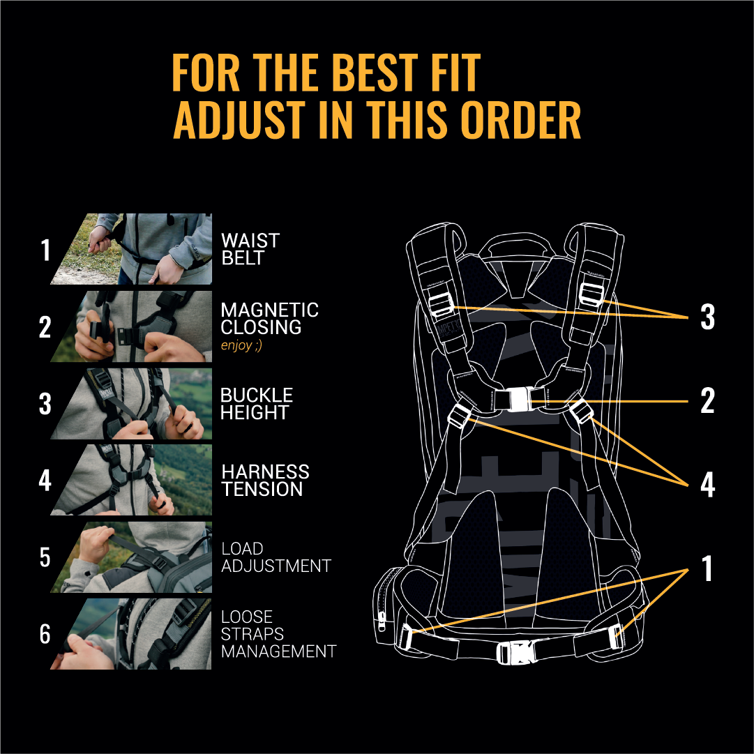 How to Adjust the Base Unit?