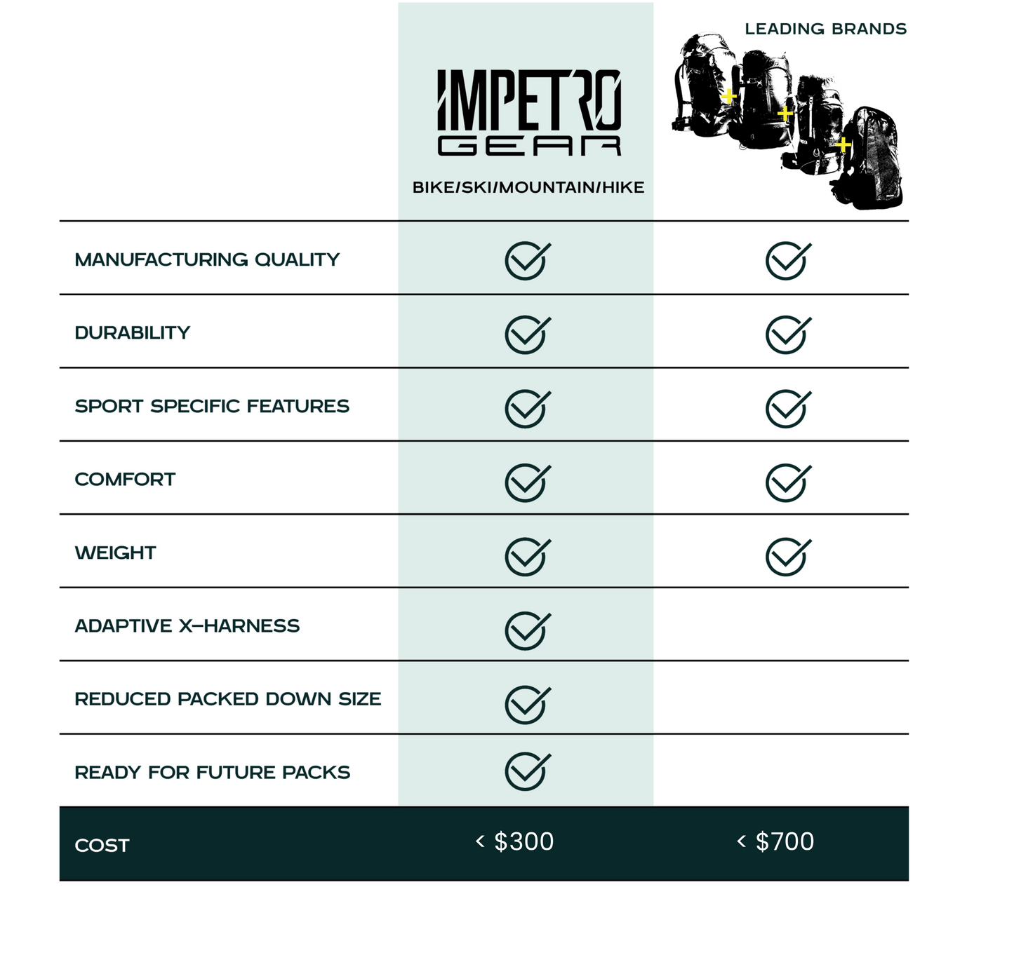 Build Your Modular Backpack System with Impetro Gear