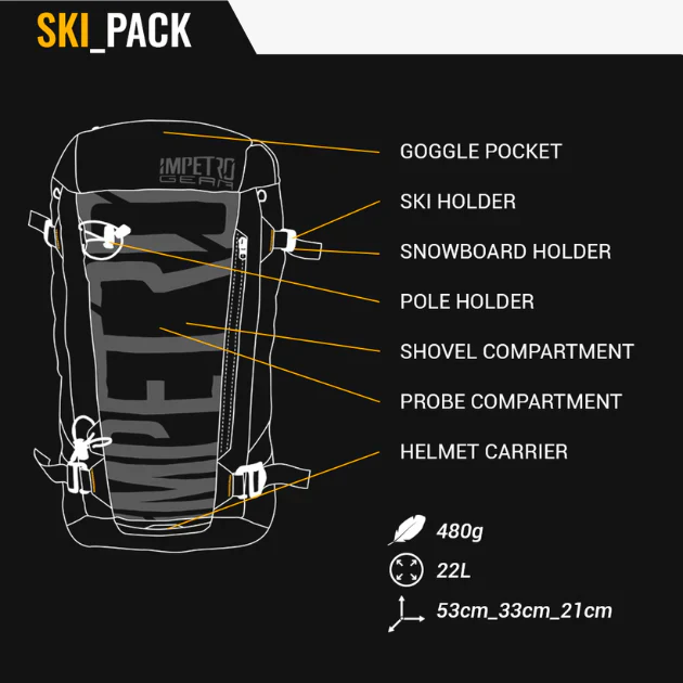 Build Your Modular Backpack System with Impetro Gear
