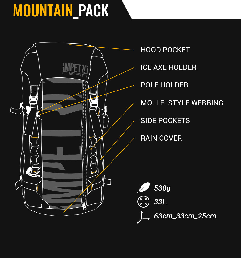 Impetro Gear Modular Backpack